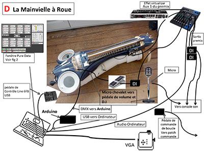 schéma technique de la main vielle à roue